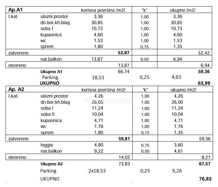 Novalja - appartamento con vista panoramica sul mare