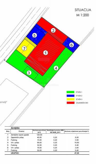 Dintorni di Zara - appartamento con giardino, 150m dal mare