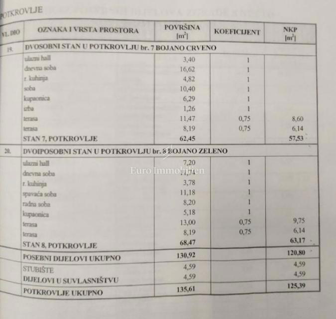 Zagabria - appartamento ristrutturato con parcheggio