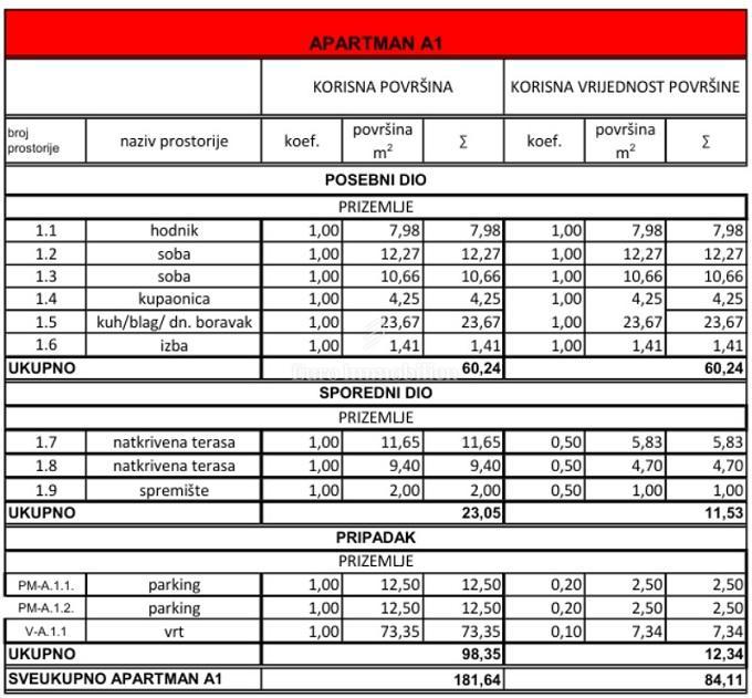 Novalja - appartamento con due terrazze e giardino