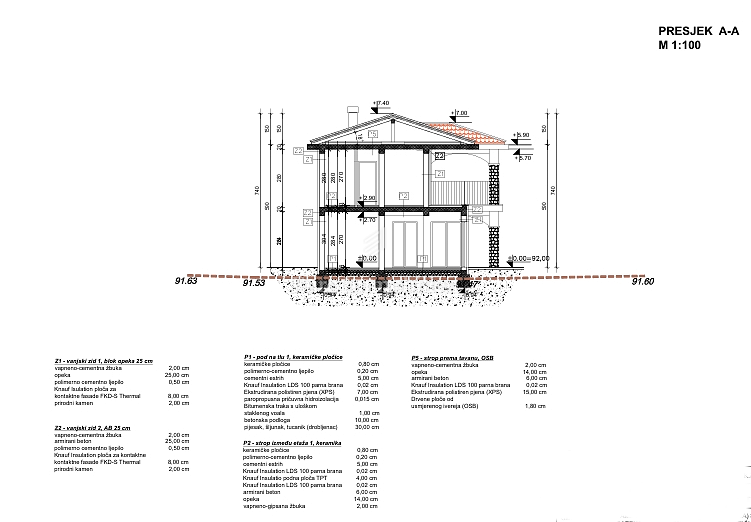 Malinska – nuova casa rustica a basso consumo energetico