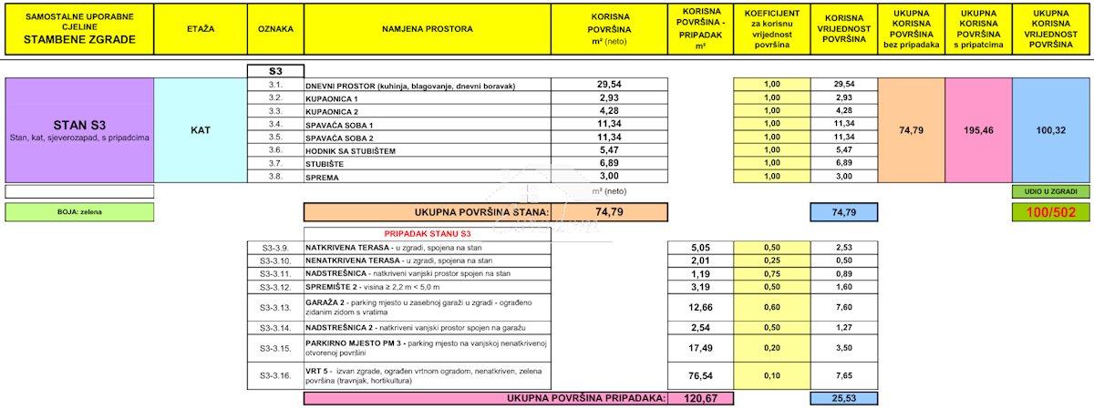 Mandre, isola di Pag – Appartamento con due camere da letto, vista mare e giardino, a 350 m dalla spiaggia
