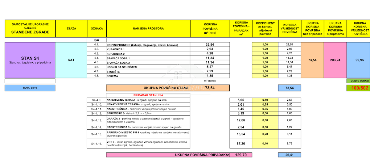 Mandre, Isola di Pag – Appartamento con due camere, vista mare e giardino, a 350 m dalla spiaggia