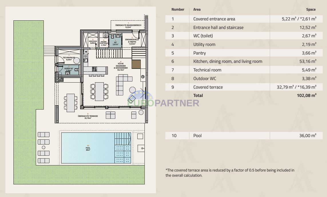 Zona Parenzo, villa di design con vista MARE