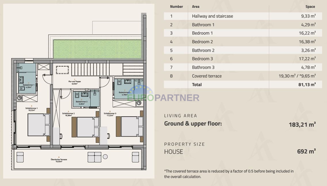 Zona Parenzo, villa di design con vista MARE