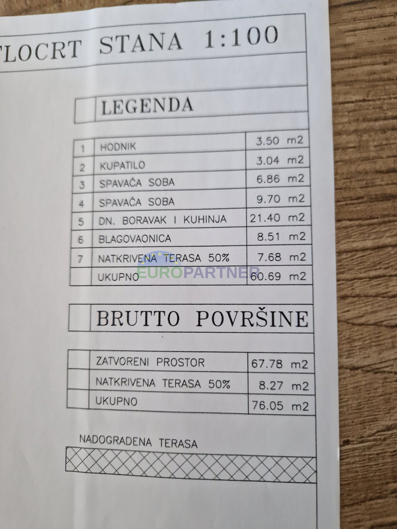 Appartamento prima fila mare, Poreč, Červar-Porat