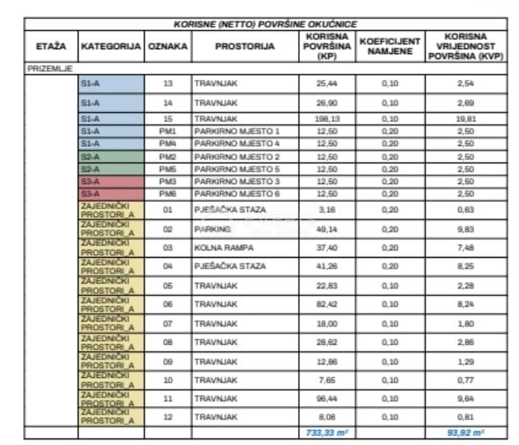 Rubeši, Kastav, 427m2