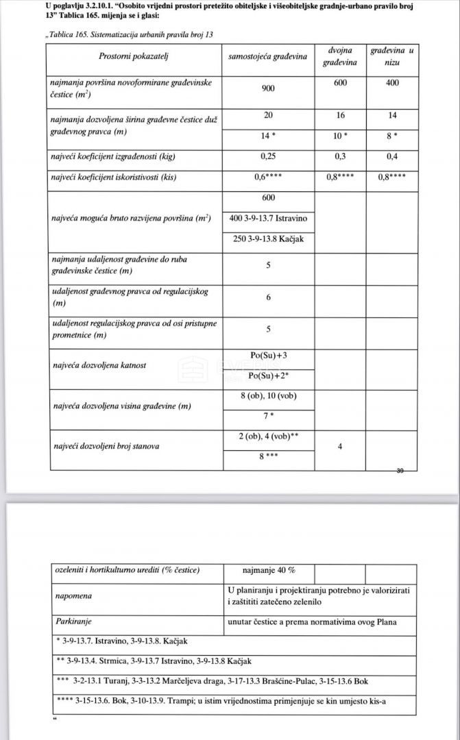 Bivio, Rijeka, 1.397m2