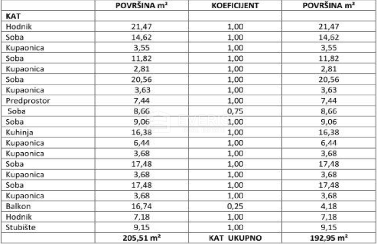Šapjane, Matulji, 780,39m2