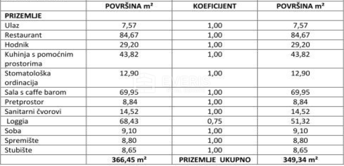 Šapjane, Matulji, 780,39m2