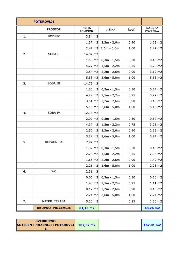 Gornji Turni, Delnice, 207m2