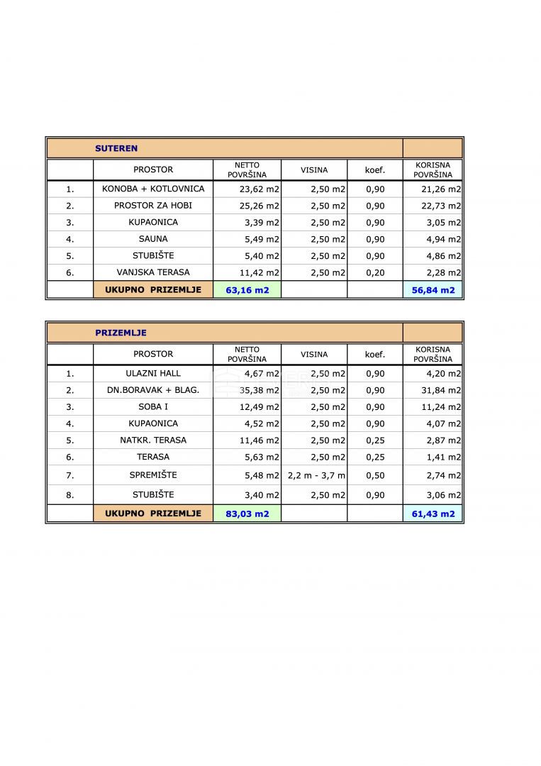 Gornji Turni, Delnice, 207m2