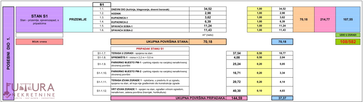 PAG - ŠIMUNI, APPARTAMENTO 107,55 M2, VENDITA, NUOVO, GIARDINO, VISTA, POSIZIONE!!