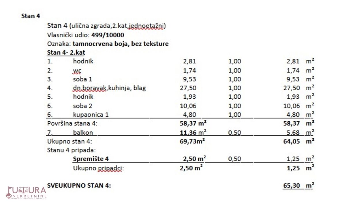 ZAGABRIJ - TREŠNJEVKA, STAN 65,30 M2, PRODAJA, LOKACIJA, NOVO!!!