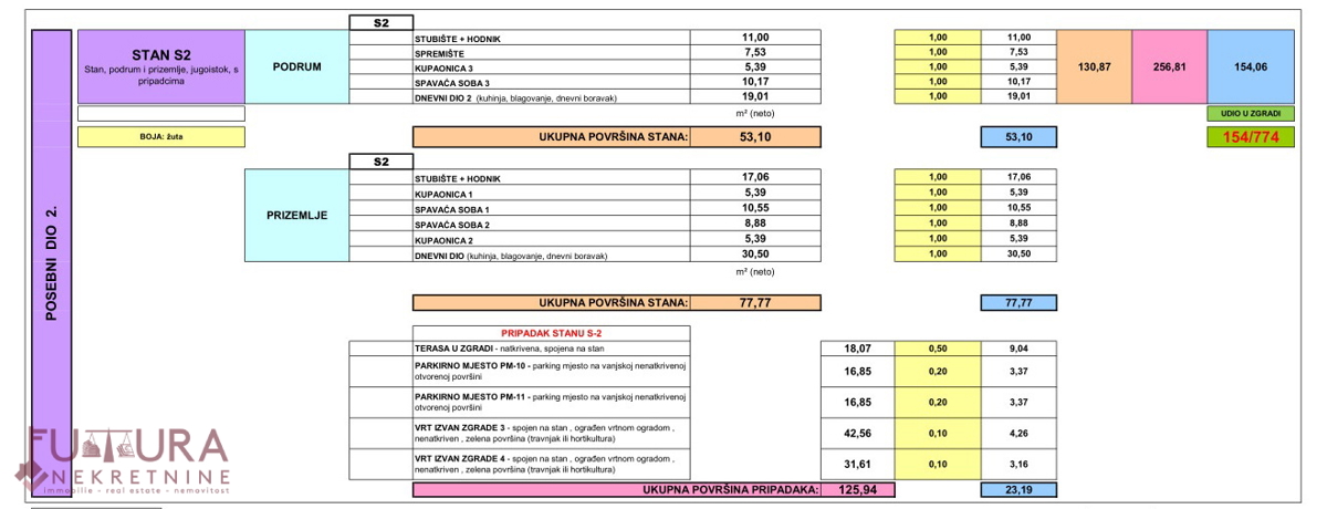 OFFERTA!! PAG - MANDRE, APPARTAMENTO 154,06 M2, VENDITA, PRIMA FILA, VISTA, NUOVO, GIARDINO, ASCENSORE!!!