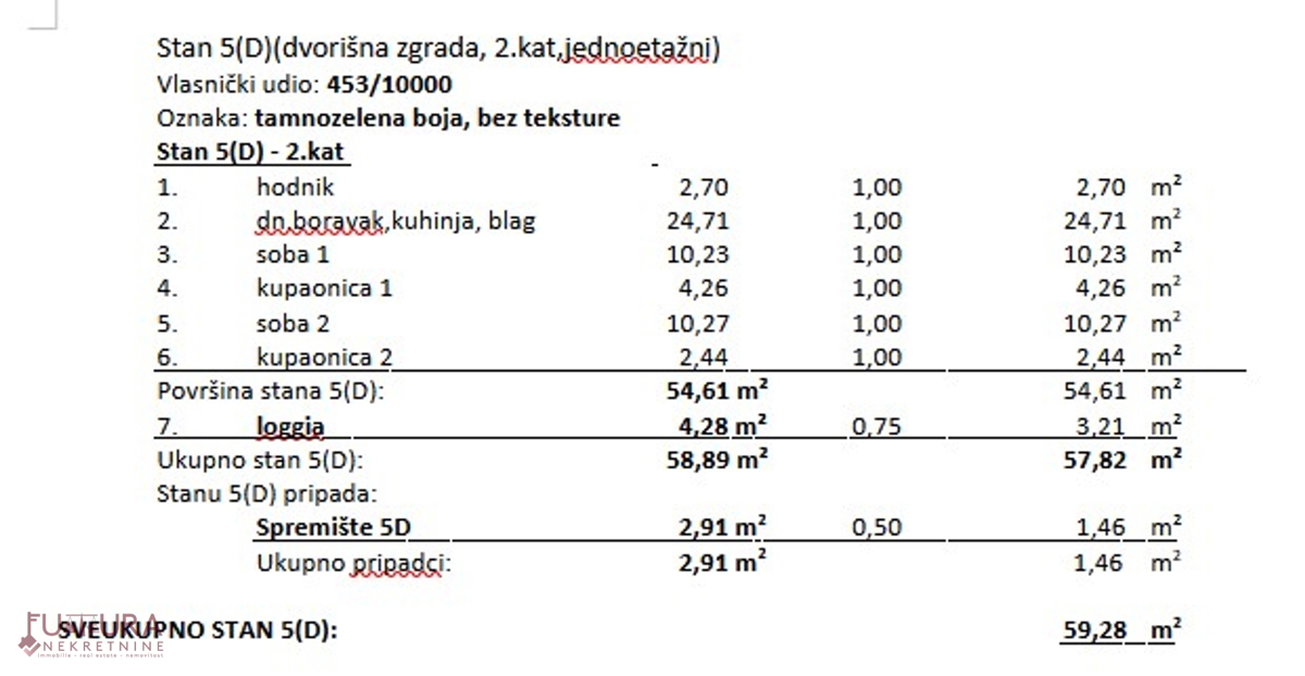 ZAGABR - TREŠNJEVKA, STAN 59,28 M2, PRODAJA, LOKACIJA, NOVO!!!