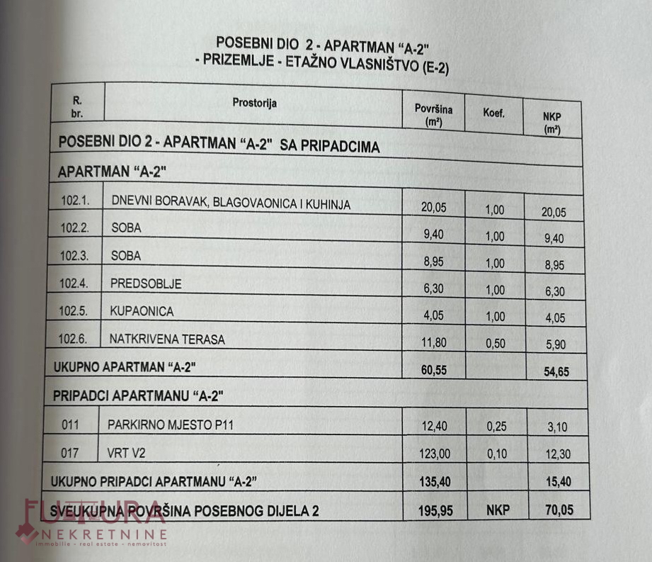 PAG - MANDRE, APPARTAMENTO 67,65 M2, VENDITA, GIARDINO, NUOVO, POSIZIONE!!!