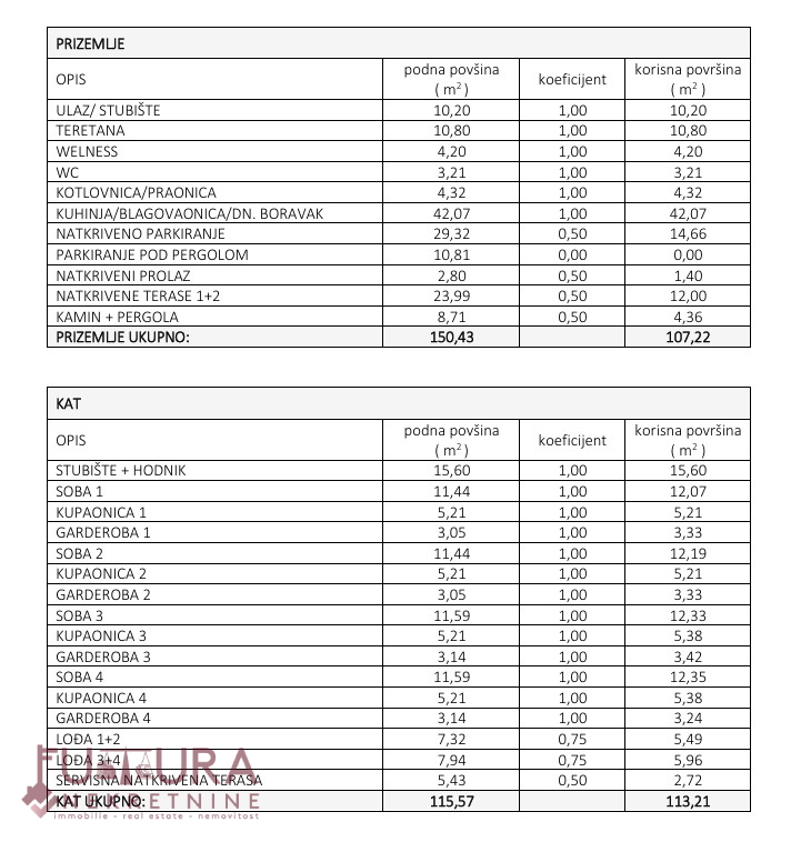 ZADAR - ZATON, CASA 220,43 M2, VENDITA, NUOVA, PISCINA, GIARDINO!!