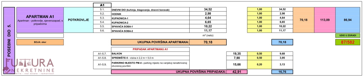 PAG - ŠIMUNI, ATTICO 100,69 M2, VENDITA, VISTA, POSIZIONE, NUOVO!!