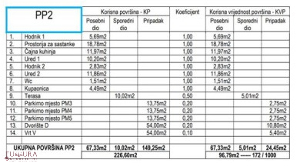 ZADAR - PETRČANE, APPARTAMENTO 96,79 M2, VENDITA, GIARDINO, POSIZIONE, NUOVO!!!