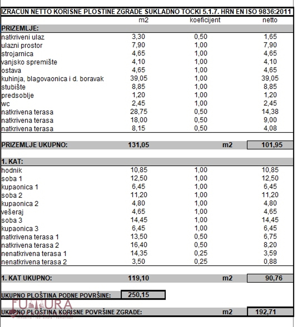 PAŠMAN - ŽDRELAC, TERRENO EDIFICABILE 505 M2 IN VENDITA, PERMESSO DI COSTRUIRE, VISTA MARE!!!