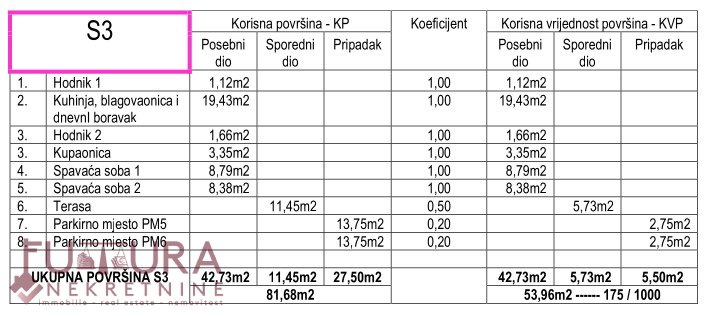 ZADAR - PETRČANE, APPARTAMENTO 53,96 M2, VENDITA, NUOVO, LOCATION!!!