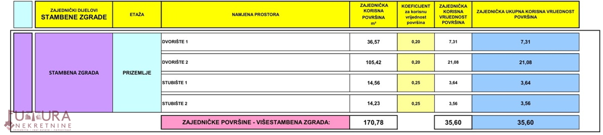 PAG - MANDRE, APPARTAMENTO 101,52 M2, VENDITA, NUOVO, GIARDINO, GARAGE, POSIZIONE!!!