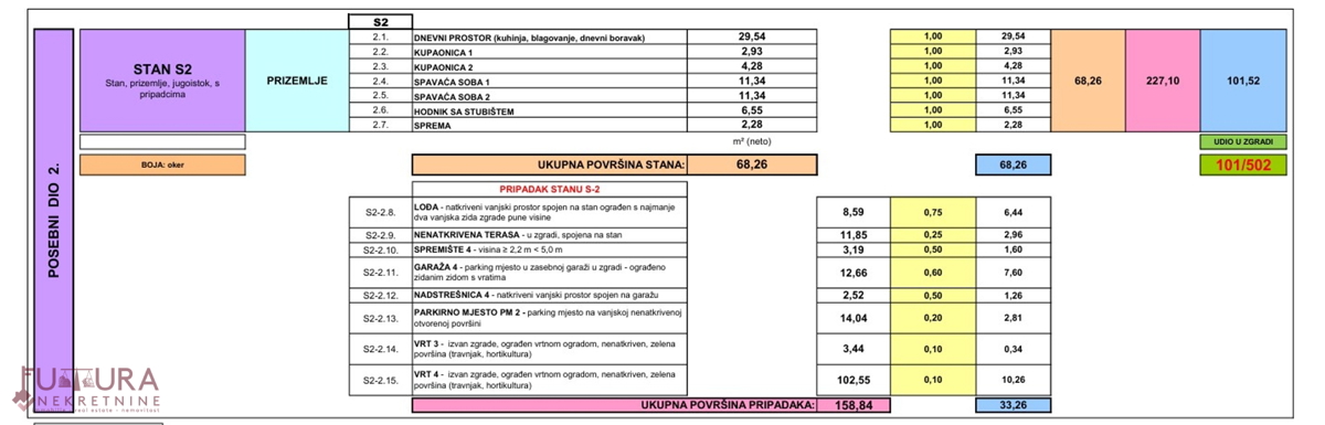 PAG - MANDRE, APPARTAMENTO 101,52 M2, VENDITA, NUOVO, GIARDINO, GARAGE, POSIZIONE!!!