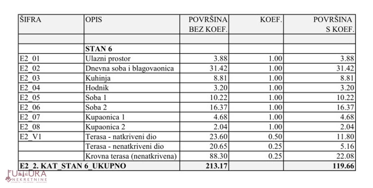 ZADAR - PRIVLAKA, APPARTAMENTO 213,17 M2 IN VENDITA, TERRAZZA SUL TETTO, VISTA, NUOVO, POSIZIONE!!!