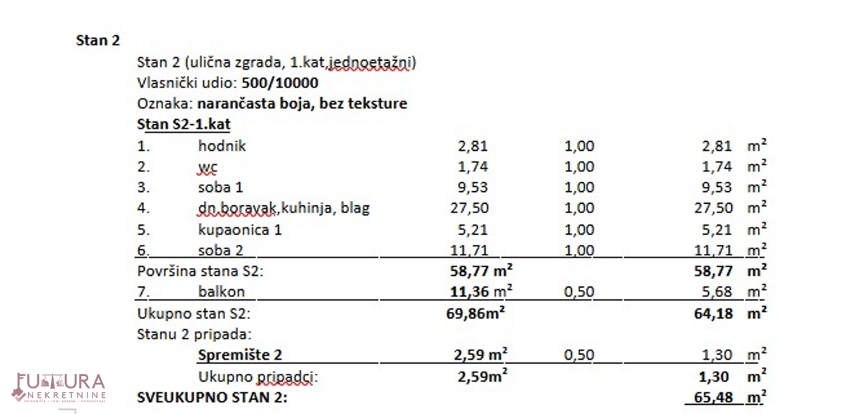 ZAGABRE - TREŠNJEVKA, STAN 65,48 M2, PRODAJA, LOKACIJA, NOVO!!!