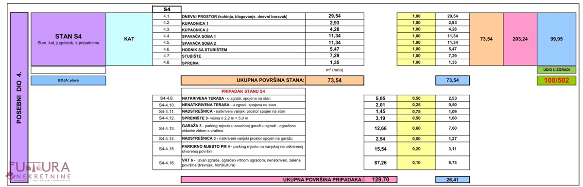 PAG - MANDRE, APPARTAMENTO 100,32 M2, VENDITA, VISTA, GIARDINO, GARAGE, POSIZIONE!!!