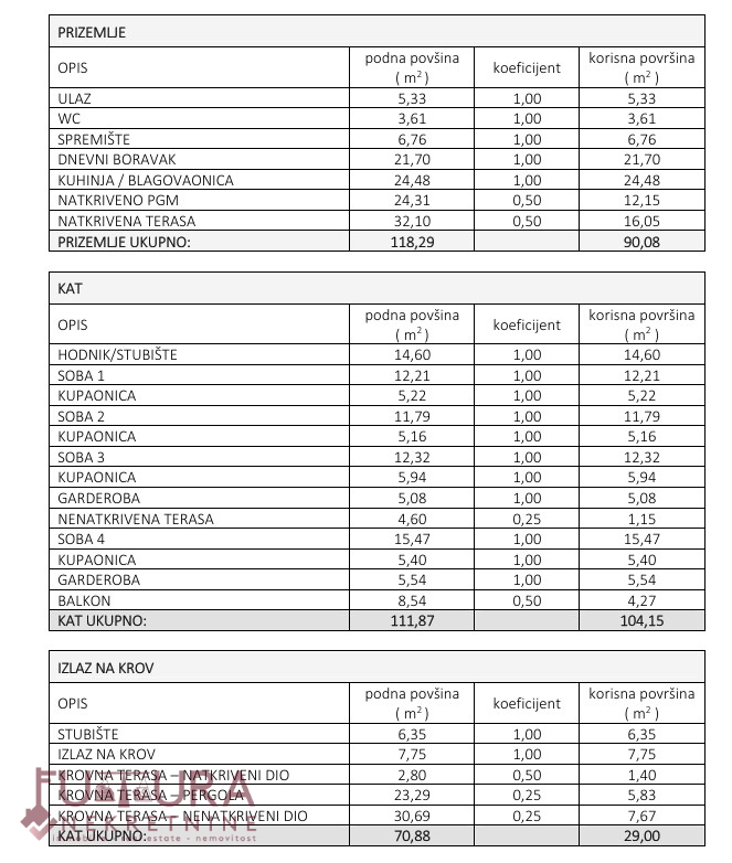 ZADAR - ZATON, VILLA 223,23 M2, VENDITA, VISTA, POSIZIONE, PISCINA, NUOVO!!!