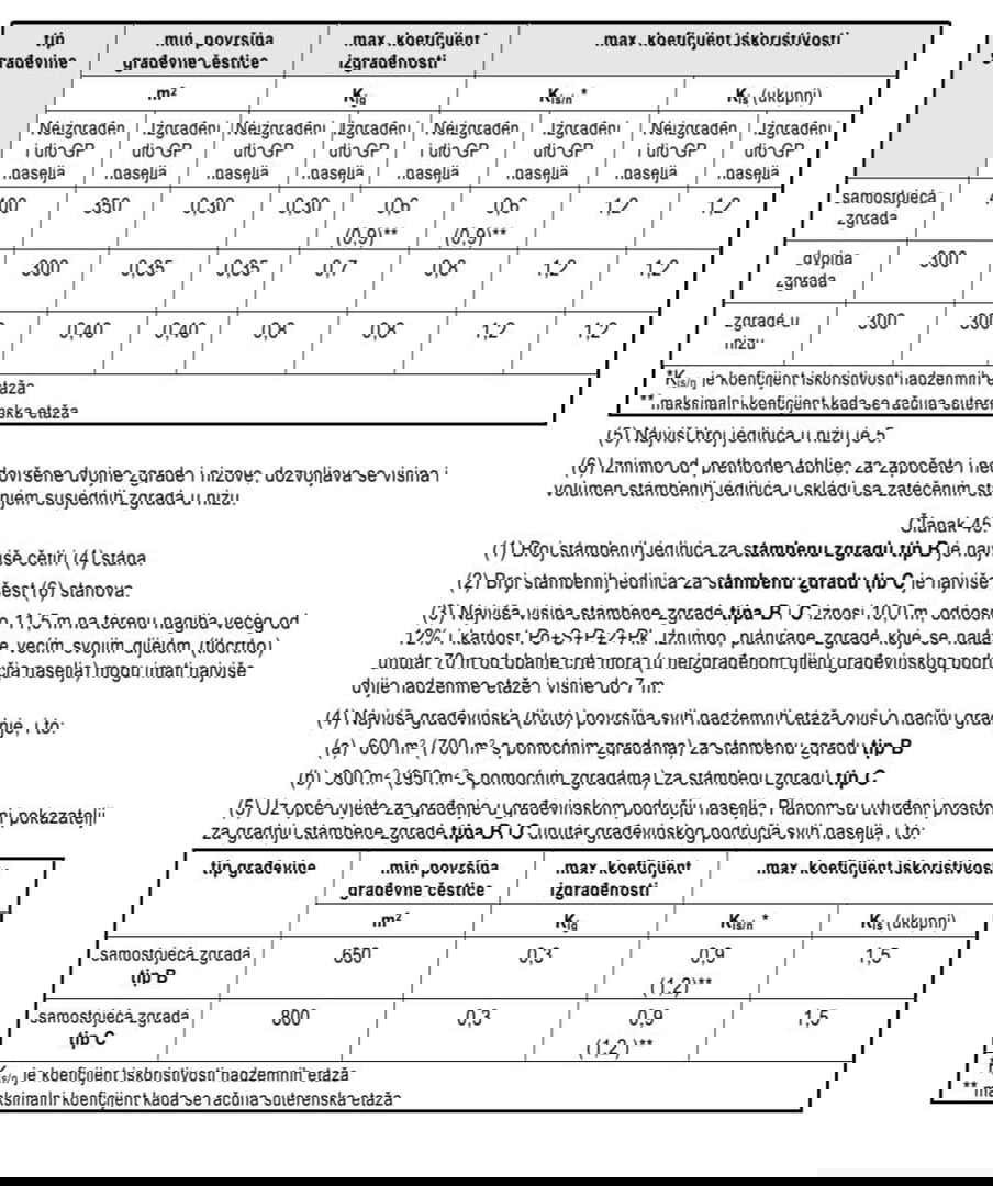 Terreno fantastico sul mare