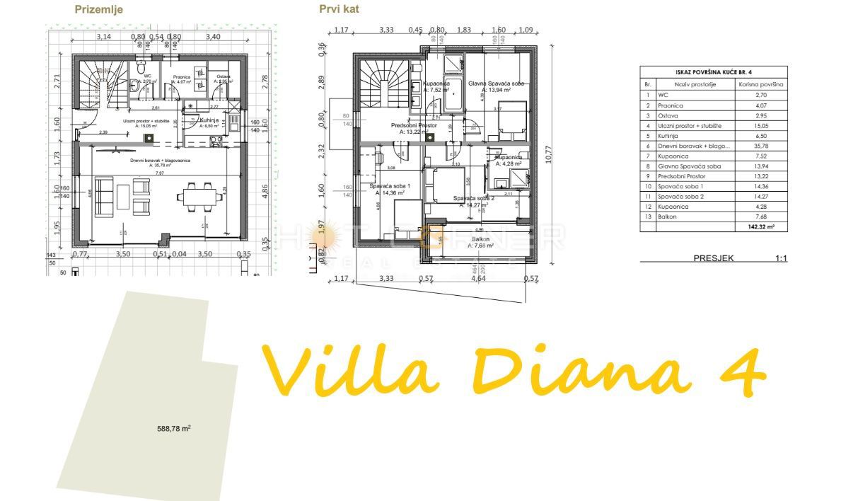 Opportunità – un complesso di 4 terreni edificabili con vista mare e un progetto per la costruzione di 4 moderne ville