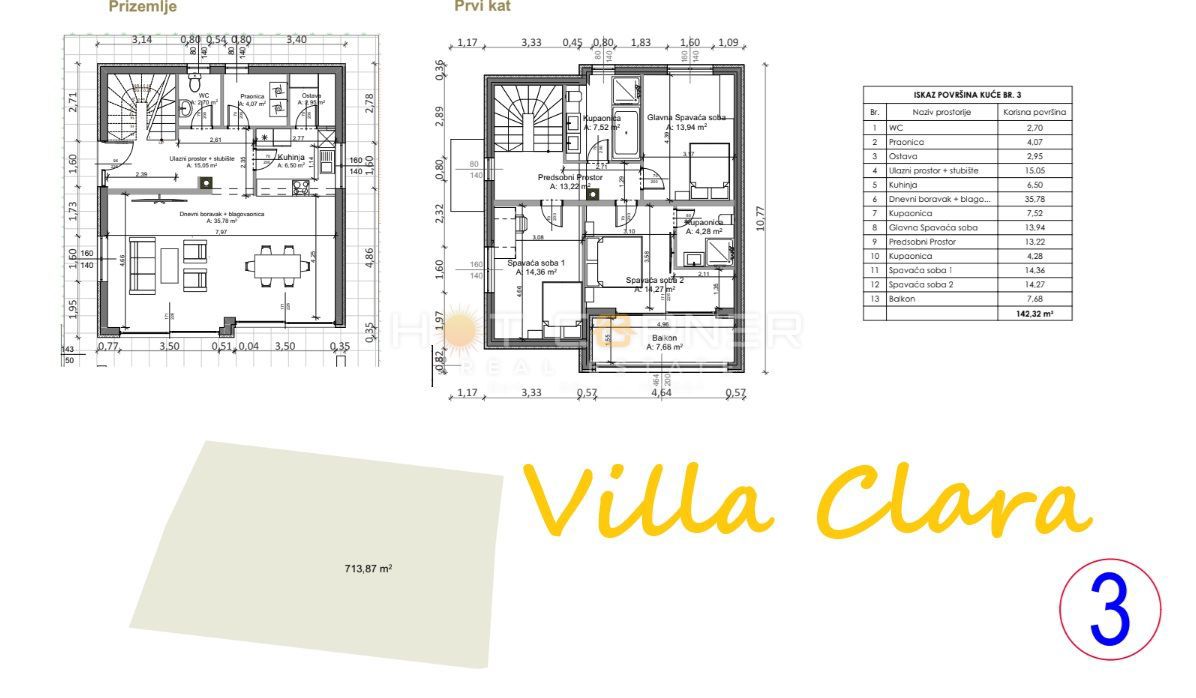 Opportunità – un complesso di 4 terreni edificabili con vista mare e un progetto per la costruzione di 4 moderne ville