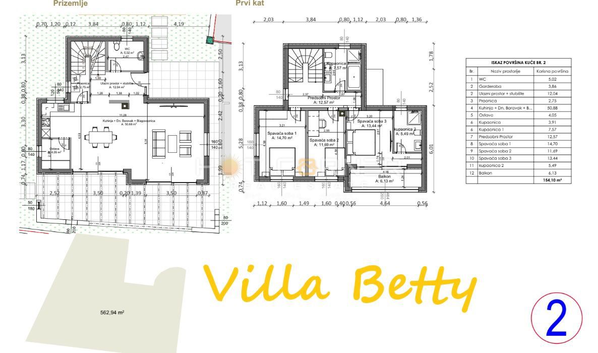 Opportunità – un complesso di 4 terreni edificabili con vista mare e un progetto per la costruzione di 4 moderne ville