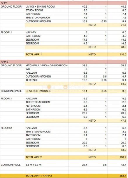 Resort di Lusso in Pietra – Due Bellezze in Pietra con Piscina Riscaldata e Splendido Cortile, a 2 km dal Mare