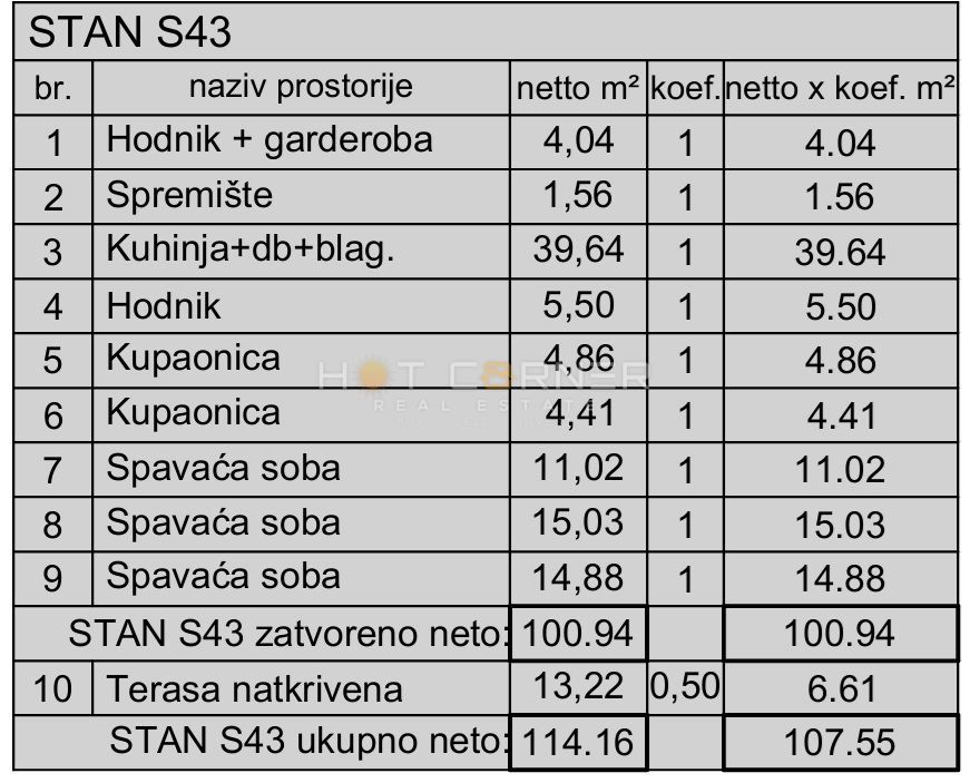 Pola, nuovo edificio esclusivo, ascensore, attico, vista panoramica sulla città