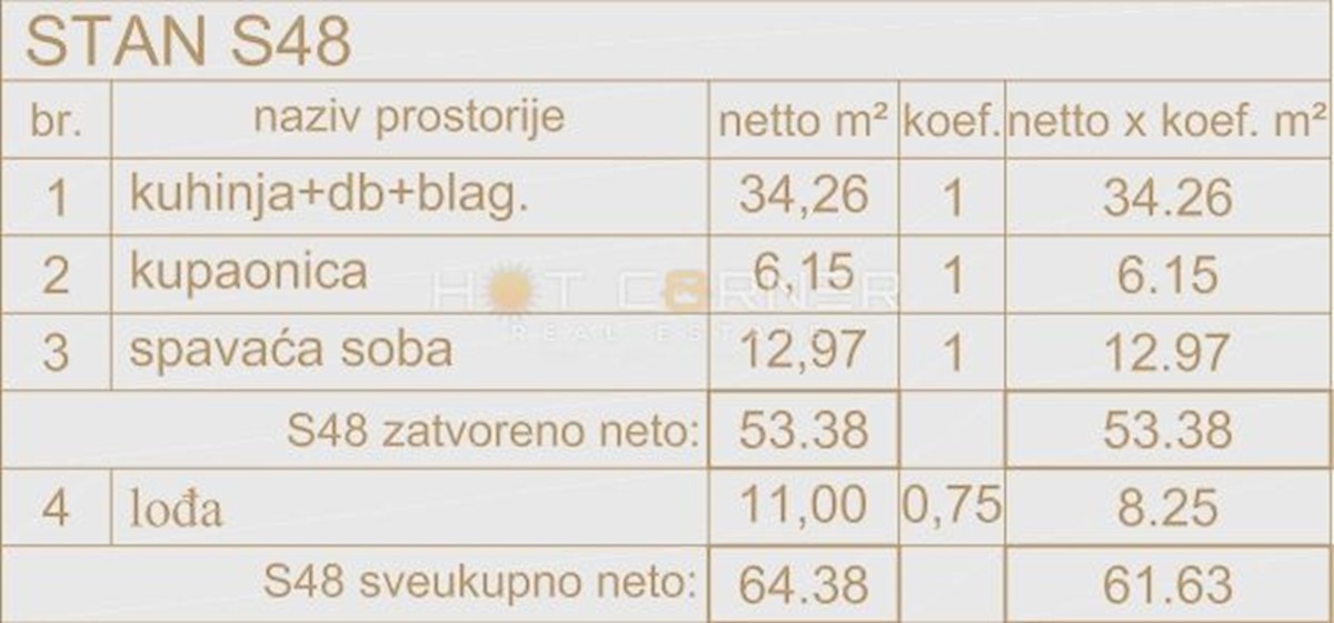 Appartamento Poreč, 63,61m2