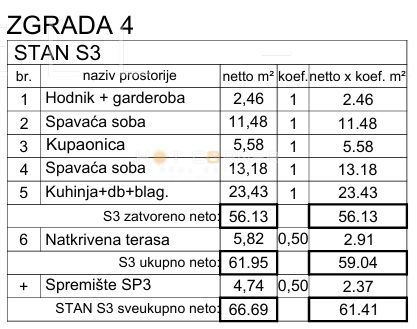 Medulin, 650 m dalla spiaggia, 2 camere da letto, terrazza sul tetto, vista mare mozzafiato!