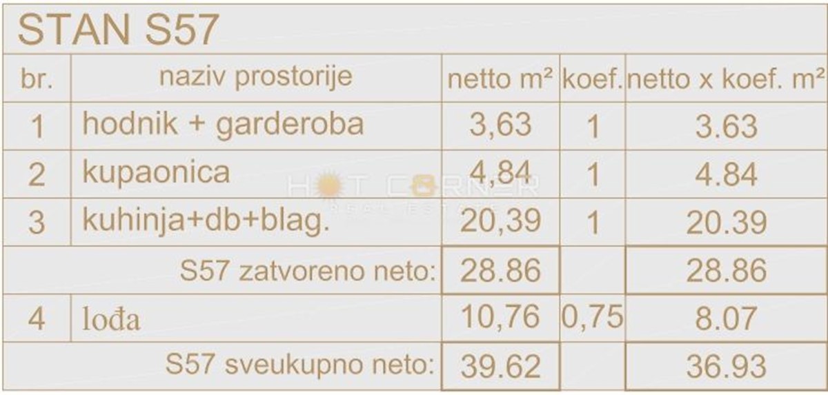 Appartamento Poreč, 36,93m2