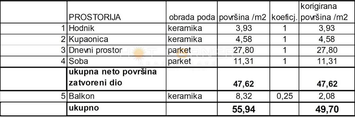 Appartamento Sv. Polikarp / Sisplac, Pula, 49,70m2