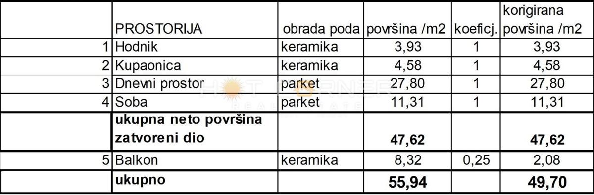 Appartamento Sv. Polikarp / Sisplac, Pula, 49,70m2
