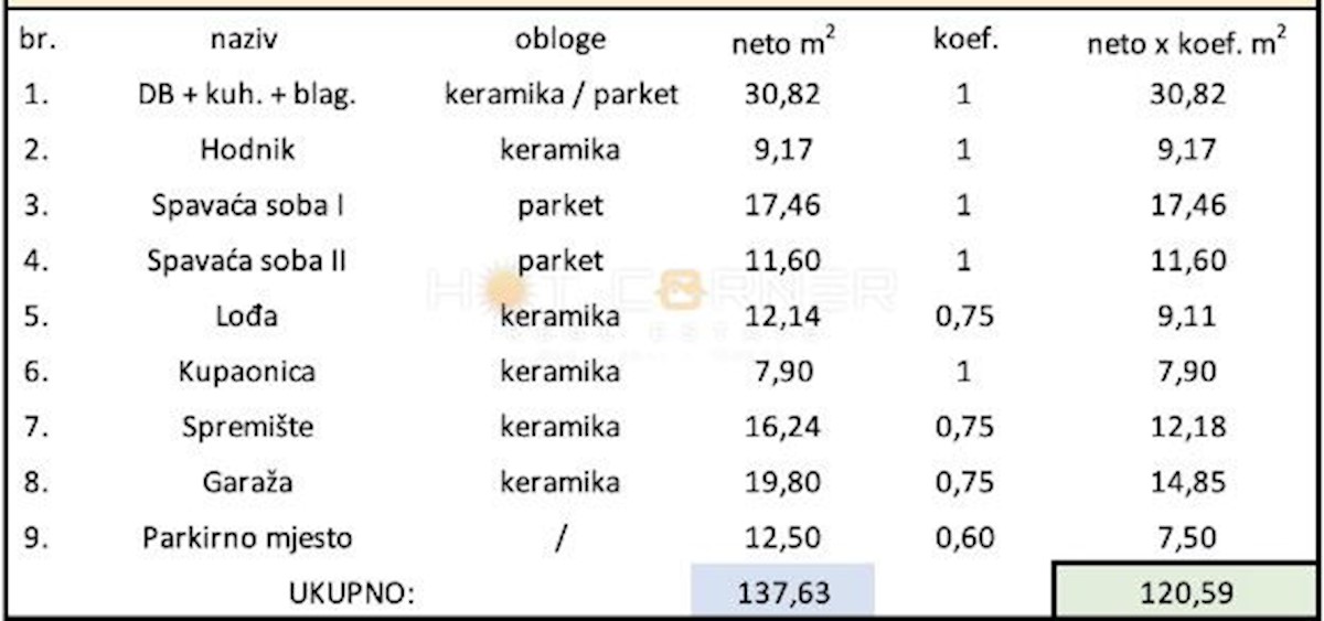 Appartamento Štinjan, Pula, 125m2