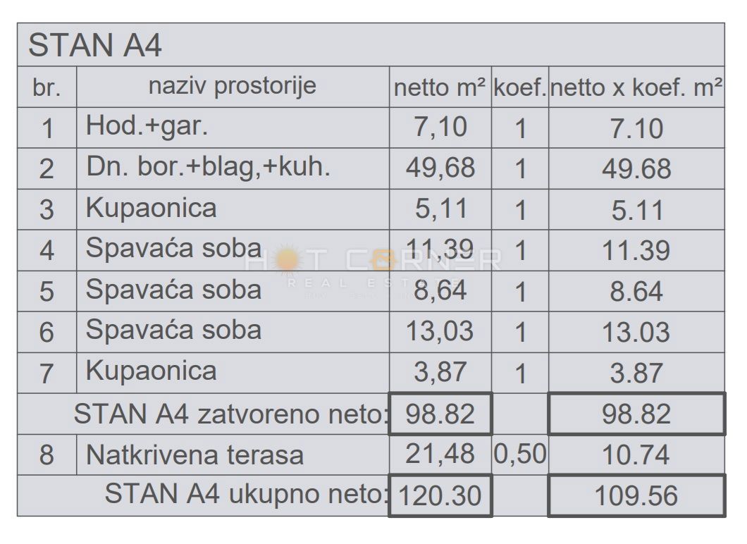 Štinjan, penthouse, 3 camere, ampia terrazza, vista mare, a 3 minuti in auto dalla spiaggia di Puntižela!