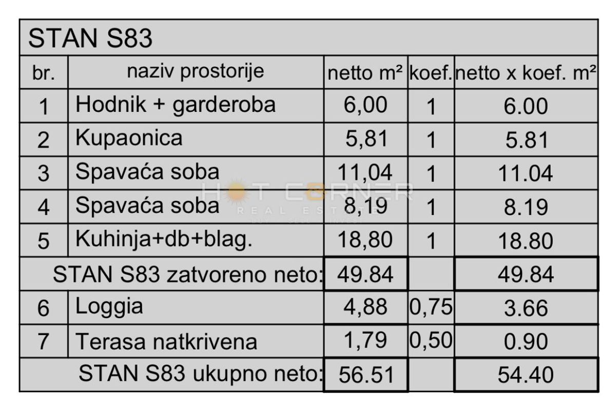 Appartamento Monvidal, Pula, 63,14m2