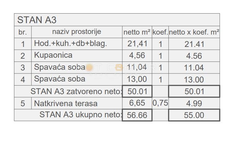 Štinjan, nuova costruzione, 2 camere da letto, vista mare, 3 minuti di auto dalla spiaggia di Puntižela!