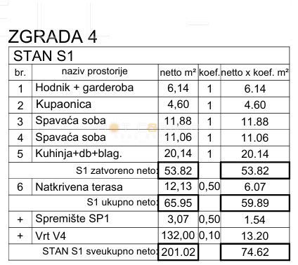 Medulin, 650 m dalla spiaggia, nuovo, appartamento al piano terra, 2 camere da letto con 175 m² di giardino