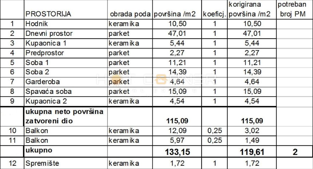 Appartamento Sv. Polikarp / Sisplac, Pula, 121m2