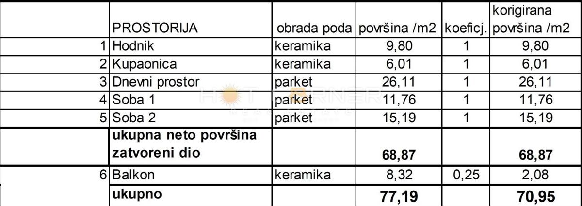 Appartamento Sv. Polikarp / Sisplac, Pula, 71m2